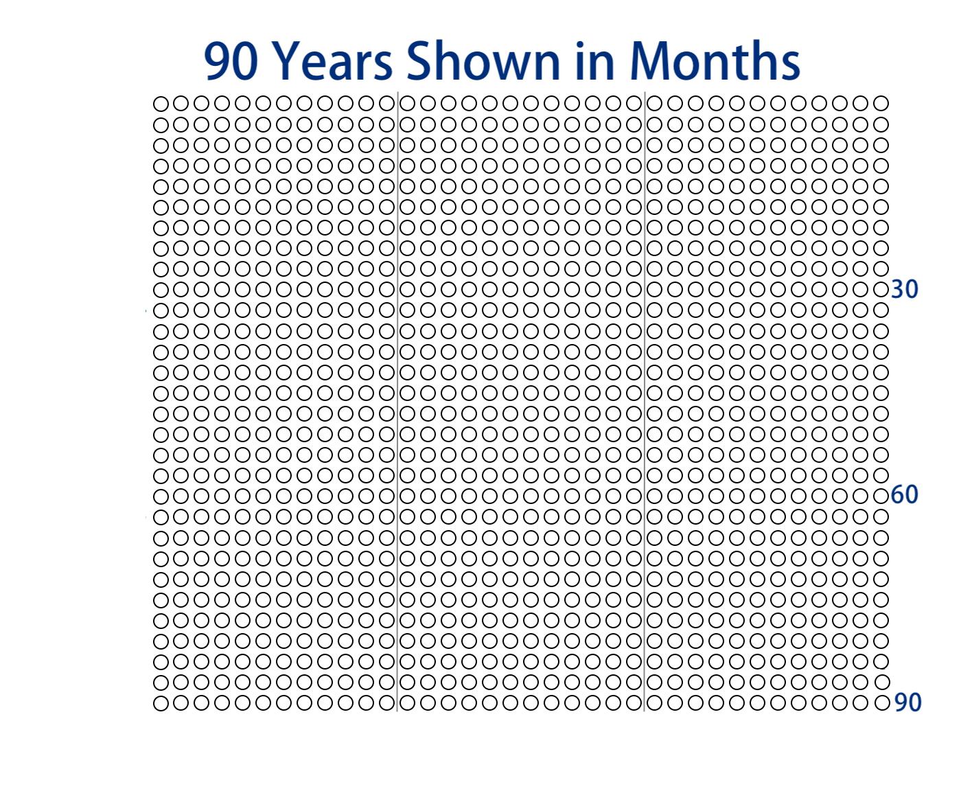 90 years of months copy
